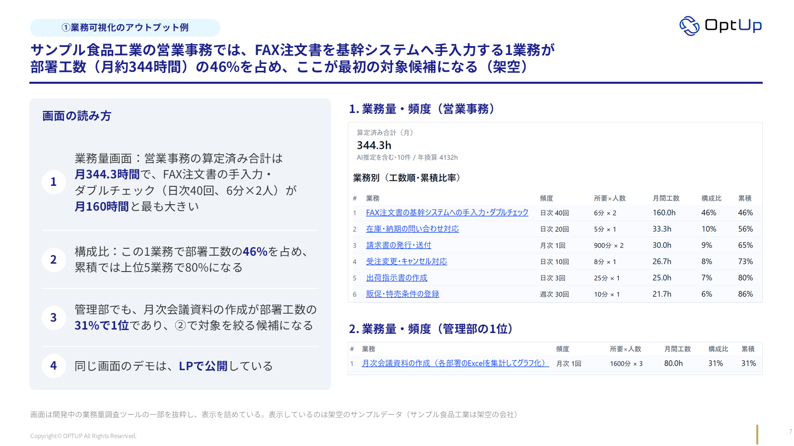 資料p7:業務量調査ツールの結果画面