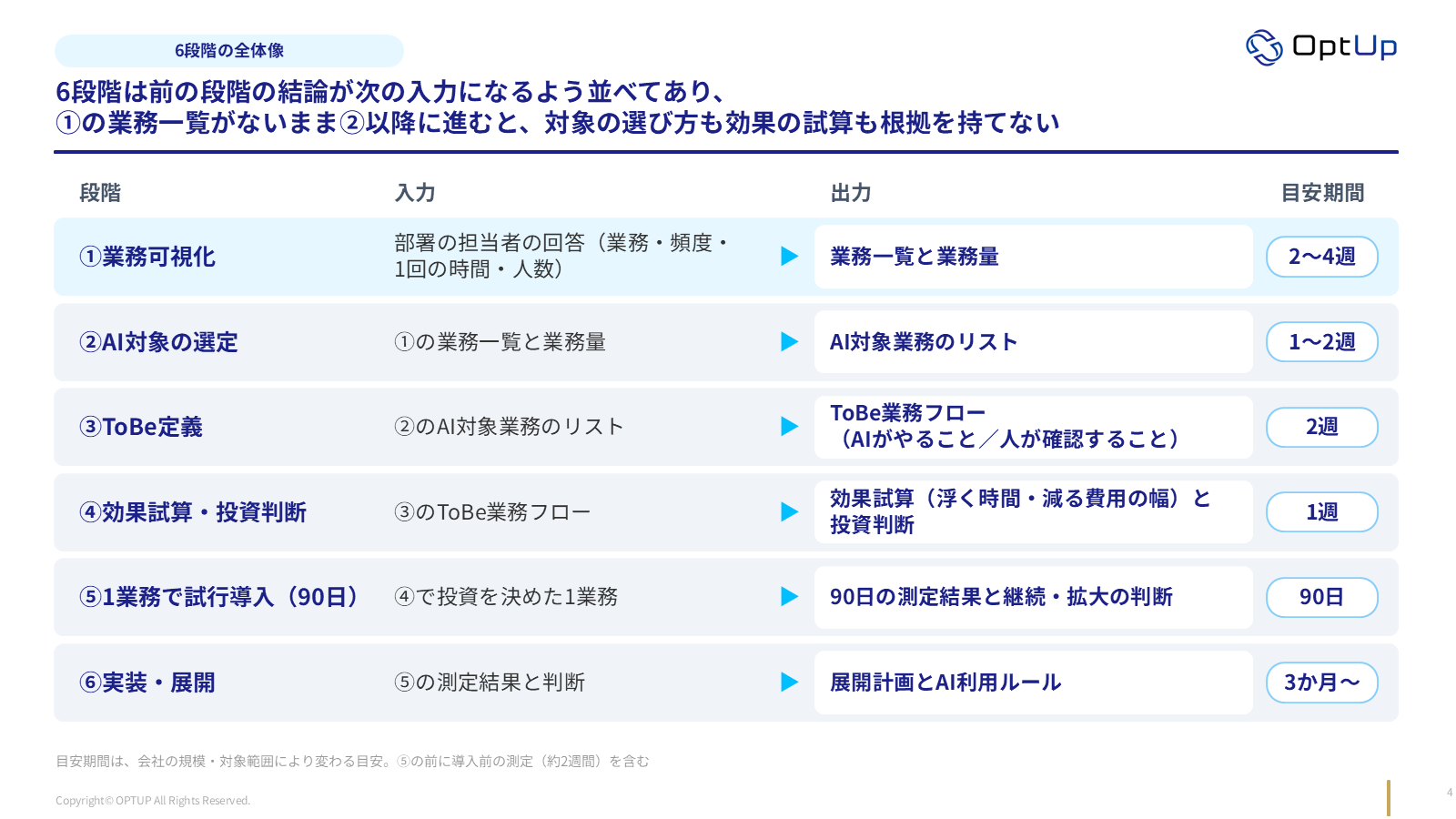 資料p4:6段階の全体像
